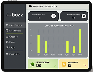 control de rutas y ventas con Bozz